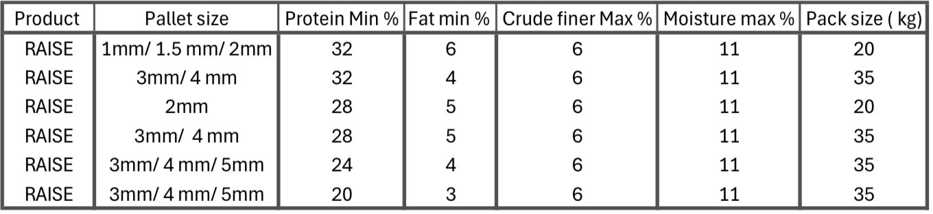 Nutritional Information