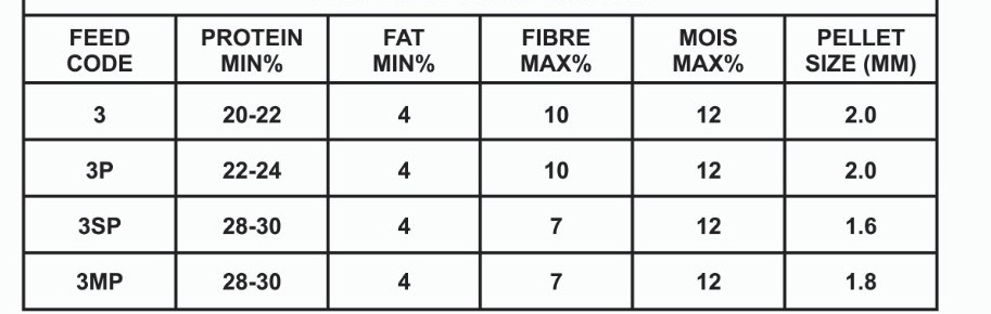 Nutritional Information