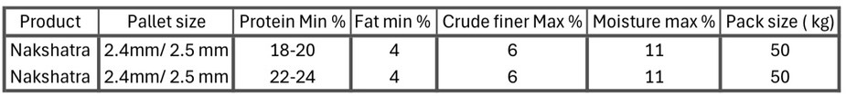 Nutritional Information
